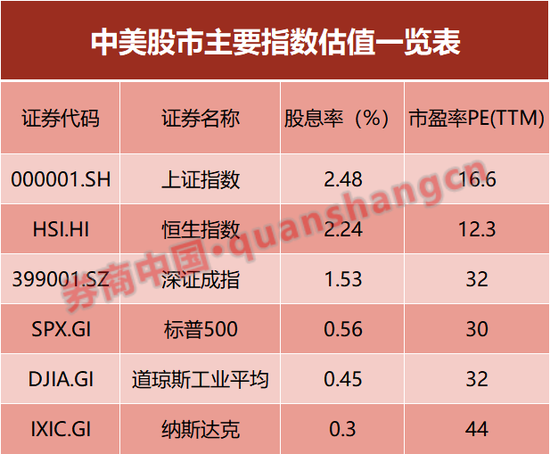 炒股配资知识 中国资产，暴涨！背后的“推手”是什么？
